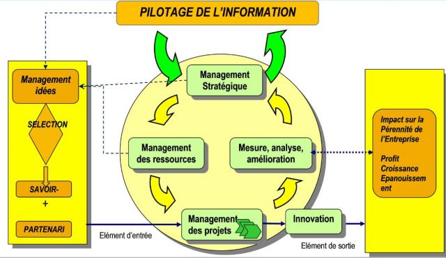 INNOVATION Français