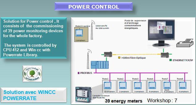 Solution Power Control P.Bizerte