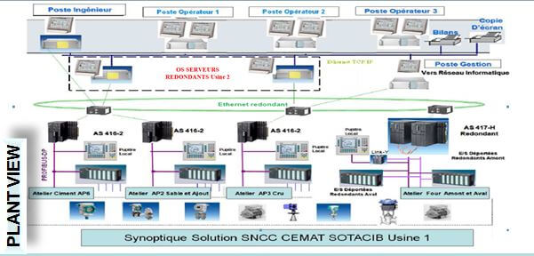 Synoptic-Sotacib